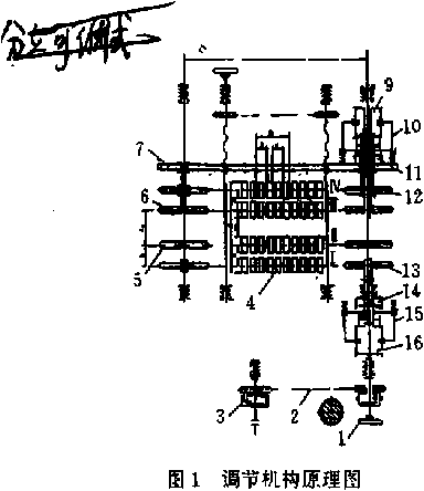 調(diào)節(jié)機構(gòu)原理圖