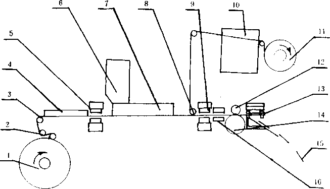 包裝機(jī)工作流程示意圖