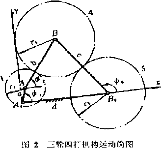 包裝機(jī)三輪四桿機(jī)構(gòu)運(yùn)動(dòng)簡(jiǎn)圖