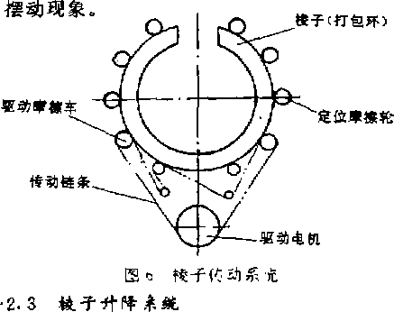 棱子升降系統(tǒng)圖