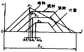 PC控制系統(tǒng)輸入輸出設(shè)定圖