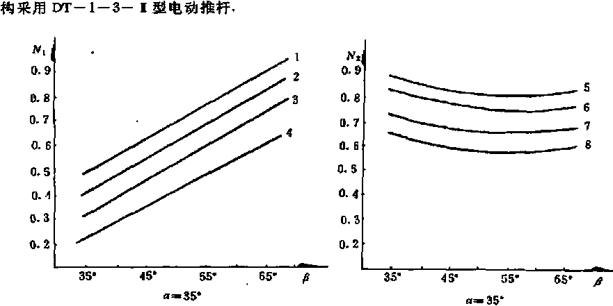 包裝機(jī)電動推桿改變規(guī)律示意圖