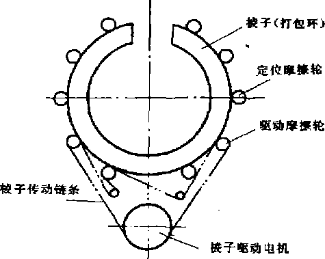 包裝機(jī)棱子挎動系統(tǒng)