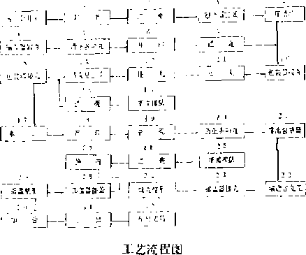 包裝機(jī)工藝流程圖