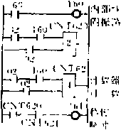 包裝機(jī)剔煙控制梯形圖