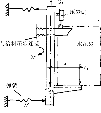 智能包裝機秤架示意圖