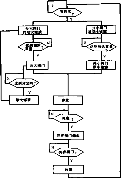 包裝機(jī)工作流程圖