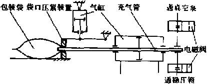 充氣包裝機(jī)工作原理圖