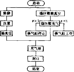 包裝機(jī)控制系統(tǒng)程序框圖