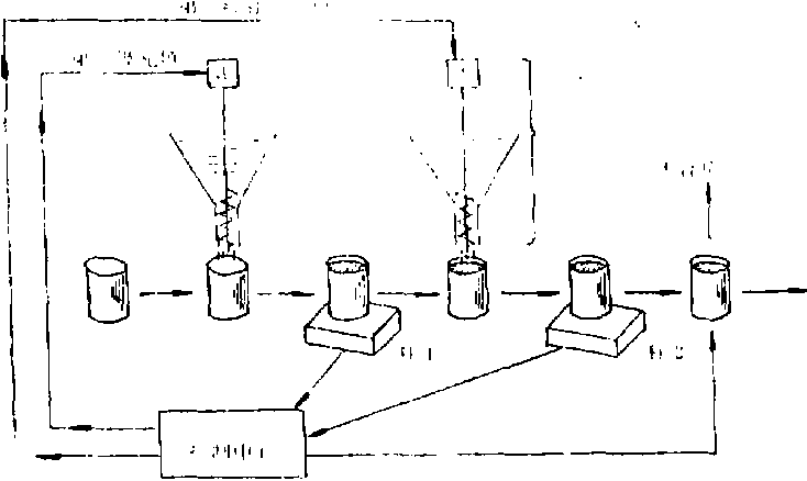 小袋包裝機(jī)計(jì)量裝置結(jié)構(gòu)圖