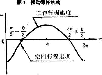 包裝機擺動導(dǎo)桿機構(gòu)圖