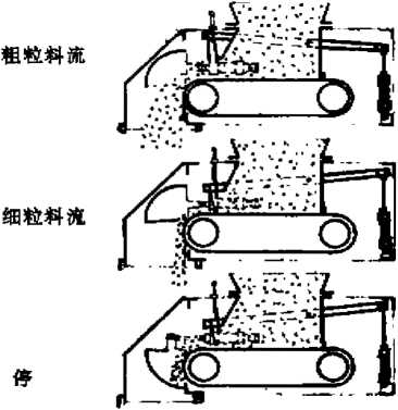 帶式給料器圖