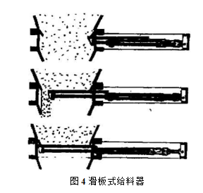 滑板式給料器圖