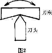 包裝機(jī)杠桿交接部分結(jié)構(gòu)圖