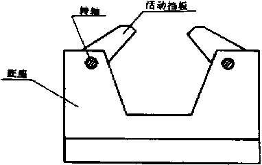 包裝機固定模具