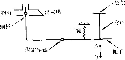 包裝機(jī)控制系統(tǒng)圖