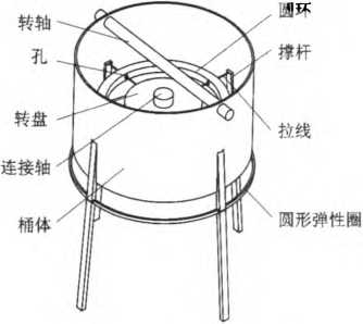 撐袋機(jī)構(gòu)核心部件圖