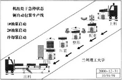 自動包裝生產(chǎn)線編程監(jiān)控界面