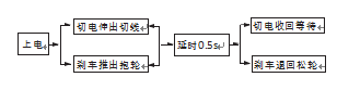 縫包電動(dòng)機(jī)控制電路圖