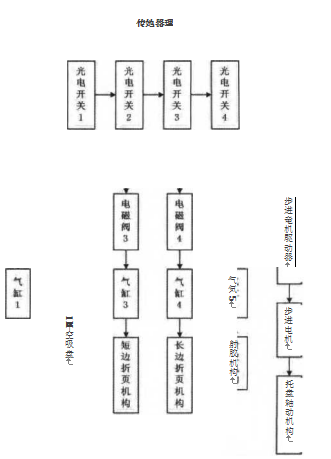 PLC控制系統(tǒng)組成結(jié)構(gòu)圖