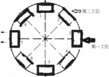 包裝機(jī)三號(hào)輪