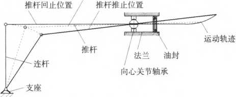 包裝機(jī)商標(biāo)紙縱向推進(jìn)機(jī)構(gòu)運(yùn)動(dòng)簡(jiǎn)圖