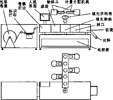 一體化包裝機(jī)結(jié)構(gòu)原理圖