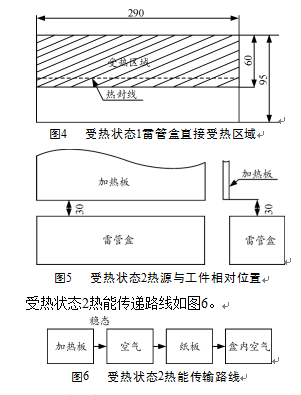 受熱狀態(tài)熱能傳遞路線圖