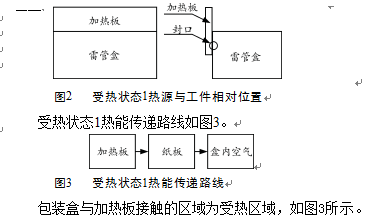 包裝盒與熱板接觸的區(qū)域受熱圖