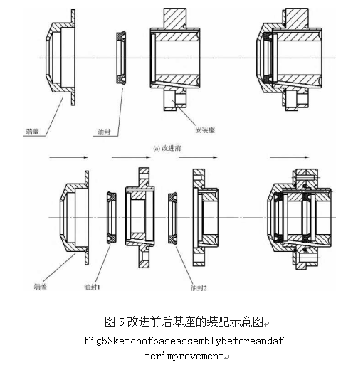 包裝機(jī)改進(jìn)前后基座的裝配示意圖