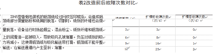 更新改造前后左右常見故障頻次比表