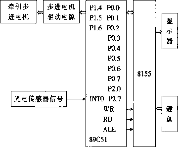 包裝機系統(tǒng)軟件硬件配置電路原理圖