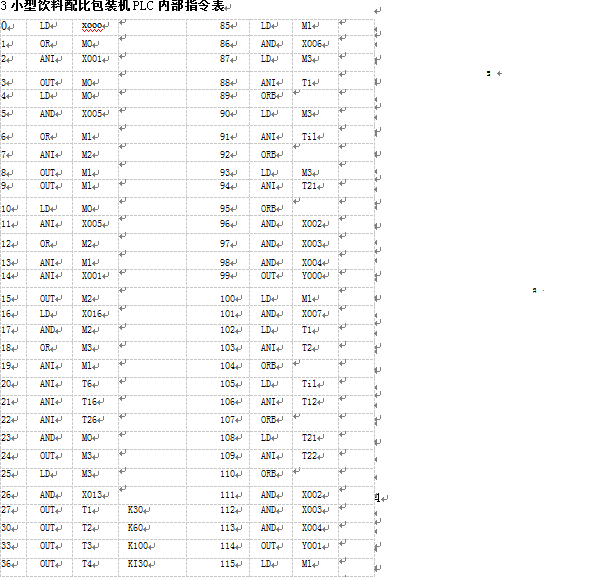 小型飲料配比包裝機PLC內(nèi)部指令表