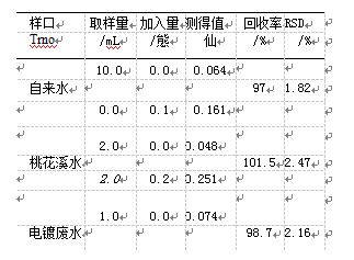 水質采樣剖析表