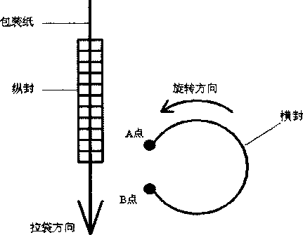 新式包裝機橫封操縱遠動規(guī)律性圖