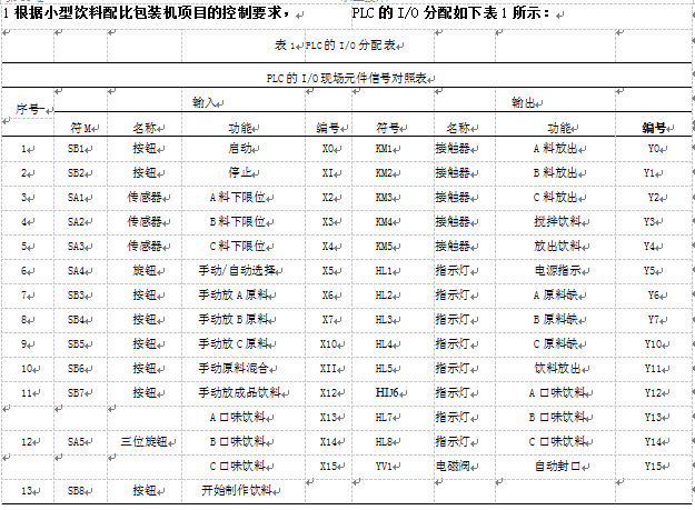 小型飲料配比包裝機分配表