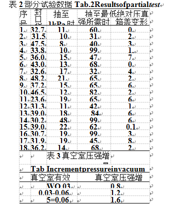 包裝機(jī)實(shí)驗(yàn)數(shù)據(jù)表