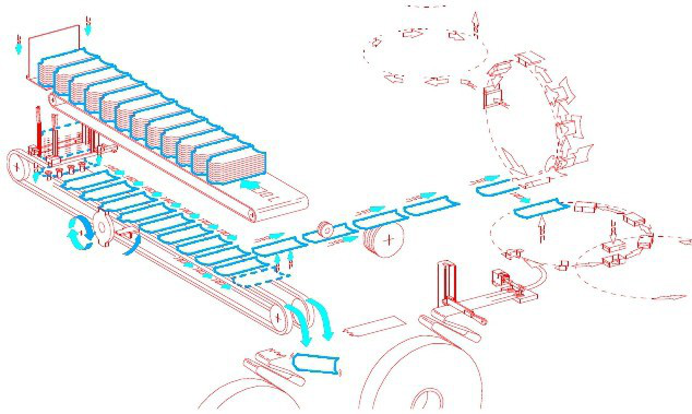 包裝機商標紙運輸平面圖