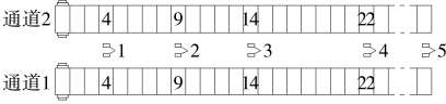 輸入通道中煙包總量探測器方位圖