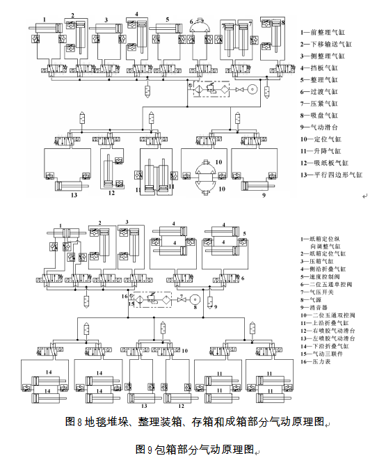 包箱部分氣動(dòng)原理圖