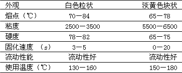 熱熔膠主要技術(shù)指標