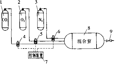 包裝機標準氣體占比切換閥基構(gòu)造圖