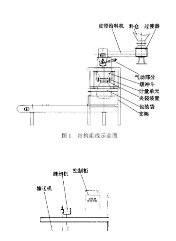 包裝機(jī)構(gòu)造構(gòu)成圖