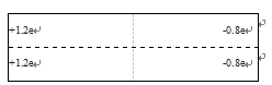 三級(jí)給料機(jī)相匹配的頻率組成情況表