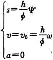 凸輪機(jī)構(gòu)計(jì)算公式圖