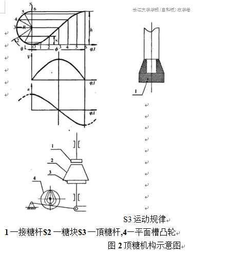 頂糖機(jī)構(gòu)示意圖