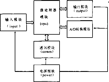 稱重顯示控制器的構(gòu)成結(jié)構(gòu)示意圖