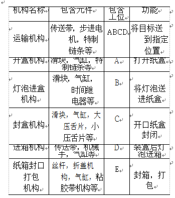 包裝機運表