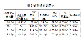 稱(chēng)重顯示器試驗(yàn)標(biāo)定結(jié)果表