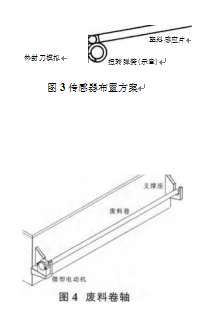 傳感器布置方案和廢料卷軸